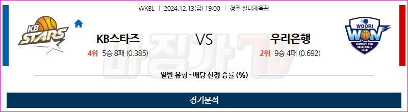 12월 13일 WKBL KB스타즈 우리은행 국내외농구분석 무료중계 스포츠분석