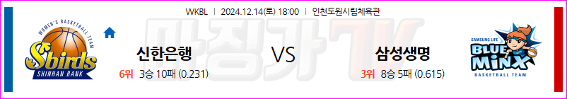 12월 14일 WKBL 신한은행 삼성생명 국내외농구분석 무료중계 스포츠분석