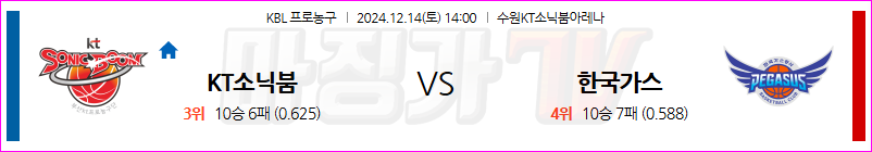 12월 14일 KBL 수원KT 대구한국가스공사 국내외농구분석 무료중계 스포츠분석