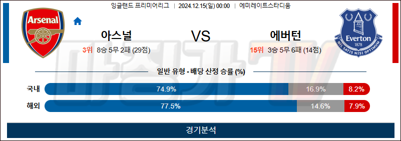 12월 15일 EPL 아스날 에버턴 해외축구분석 무료중계 스포츠분석