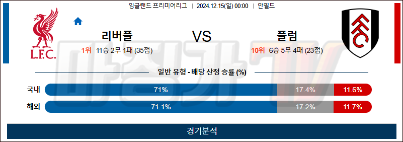 12월 15일 EPL 리버풀 풀럼 해외축구분석 무료중계 스포츠분석