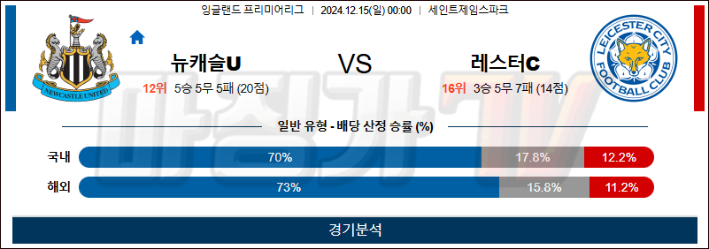 12월 15일 EPL 뉴캐슬 레스터시티 해외축구분석 무료중계 스포츠분석