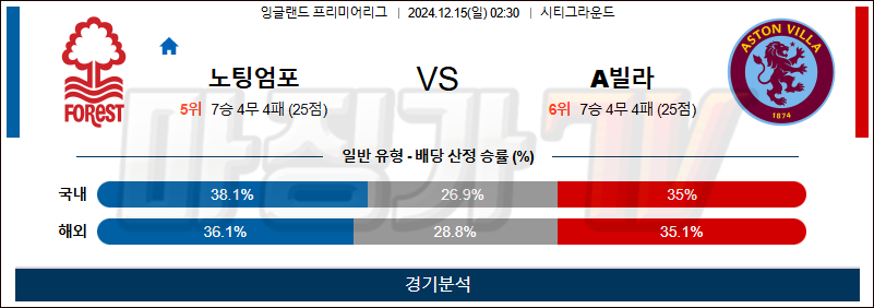 12월 15일 EPL 노팅엄 아스톤빌라 해외축구분석 무료중계 스포츠분석