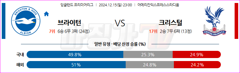 12월 15일 EPL 브라이턴 & 호브 앨비언 크리스탈 팰리스 해외축구분석 무료중계 스포츠분석