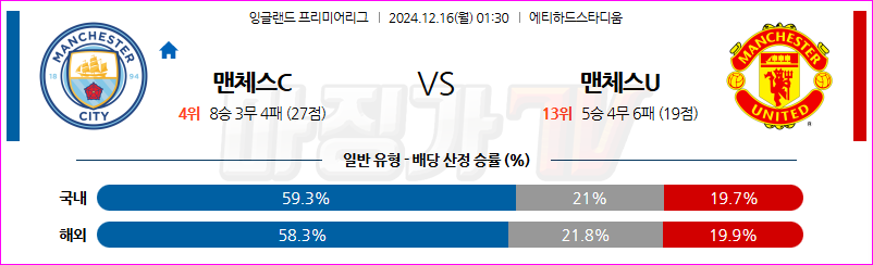 12월 16일 EPL 맨체스터 시티 맨체스터 유나이티드 해외축구분석 무료중계 스포츠분석