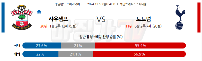 12월 16일 EPL 사우샘프턴 토트넘 홋스퍼 해외축구분석 무료중계 스포츠분석