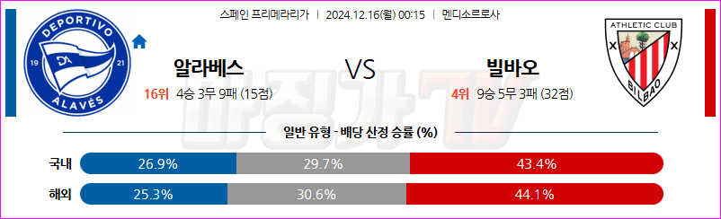 12월 16일 라리가 알라베스 아틀레틱 빌바오 해외축구분석 무료중계 스포츠분석