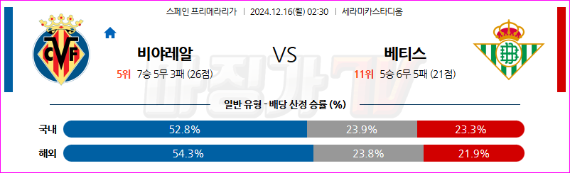 12월 16일 라리가 비야레알 레알 베티스 해외축구분석 무료중계 스포츠분석