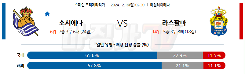 12월 16일 라리가 레알 소시에다드 라스팔마스 해외축구분석 무료중계 스포츠분석