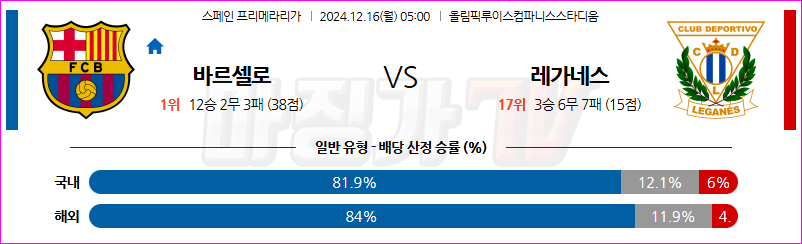 12월 16일 라리가 FC 바르셀로나 CD 레가네스 해외축구분석 무료중계 스포츠분석