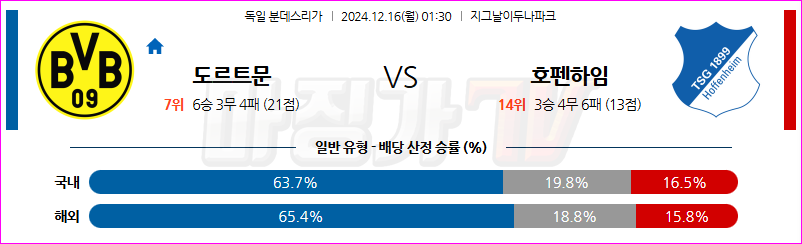 12월 16일 분데스리가 보루시아 도르트문트 TSG 1899 호펜하임 해외축구분석 무료중계 스포츠분석