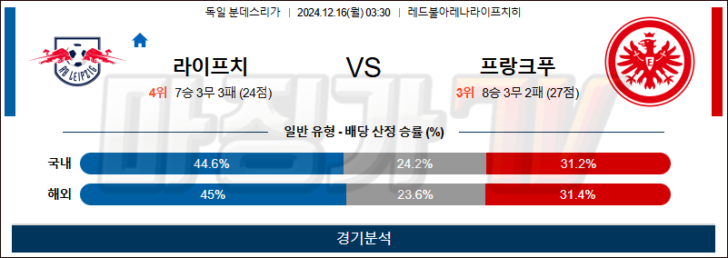 12월 16일 분데스리가 라이프치히 프랑크푸르트 해외축구분석 무료중계 스포츠분석