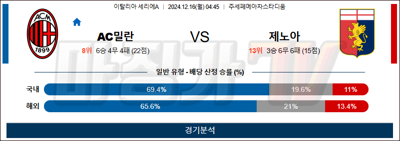 12월 16일 세리에A AC밀란 제노아 해외축구분석 무료중계 스포츠분석