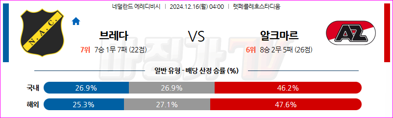 12월 16일 에레디비지에 FC 바르셀로나 AZ 알크마르 해외축구분석 무료중계 스포츠분석