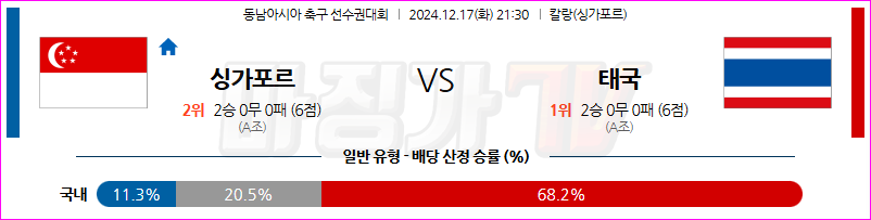 12월 17일 스즈키컵 싱가포르 태국 해외축구분석 무료중계 스포츠분석