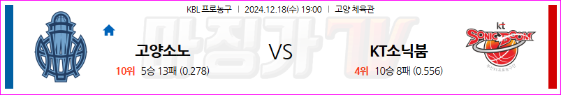 12월 18일 KBL 고양소노 수원KT 국내외농구분석 무료중계 스포츠분석