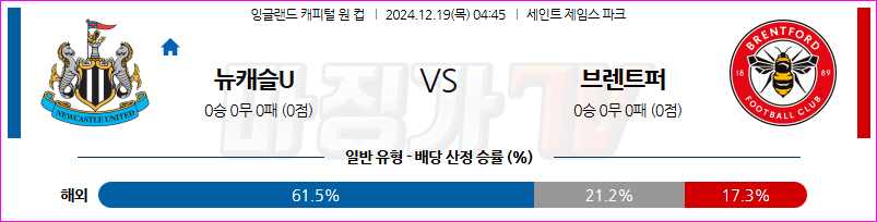 12월 19일 잉글랜드 EFL컵 뉴캐슬 유나이티드 브렌트퍼드 FC 해외축구분석 무료중계 스포츠분석