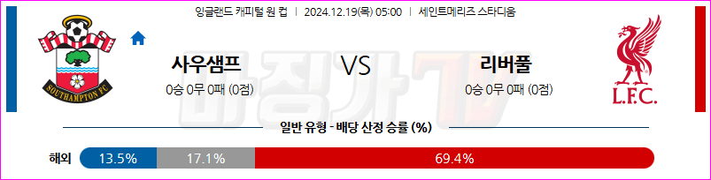 12월 19일 잉글랜드 EFL컵 사우샘프턴 리버풀 FC 해외축구분석 무료중계 스포츠분석