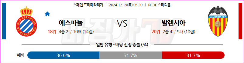 12월 19일 라리가 RCD 에스파뇰 발렌시아 해외축구분석 무료중계 스포츠분석