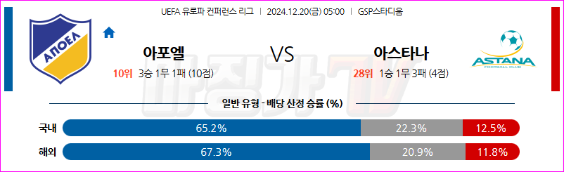 12월 20일 UEFA 컨퍼런스리그 아포엘 아스타나 해외축구분석 무료중계 스포츠분석