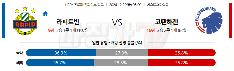 12월 20일 UEFA 컨퍼런스리그 SK 라피트 빈 FC 코펜하겐 해외축구분석 무료중계 스포츠분석