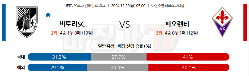 12월 20일 UEFA 컨퍼런스리그 기마랑이스 SC ACF 피오렌티나 해외축구분석 무료중계 스포츠분석