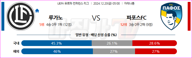 12월 20일 UEFA 컨퍼런스리그 FC 루가노 파포스 FC 해외축구분석 무료중계 스포츠분석