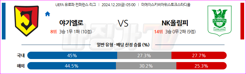 12월 20일 UEFA 컨퍼런스리그 야기엘로니아 NK 올림피야 류블랴나 해외축구분석 무료중계 스포츠분석