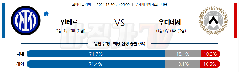 12월 20일 코파이탈리아 인터 밀란 우디네세 칼초 해외축구분석 무료중계 스포츠분석