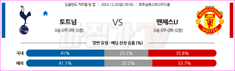 12월 20일 잉글랜드 EFL컵 토트넘 홋스퍼 맨체스터 유나이티드 해외축구분석 무료중계 스포츠분석