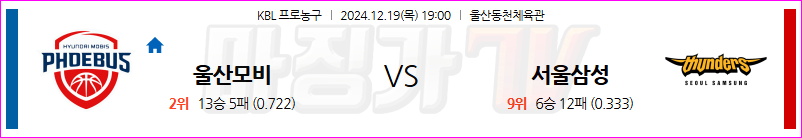 12월 19일 KBL 울산 현대모비스 서울 삼성 국내외농구분석 무료중계 스포츠분석