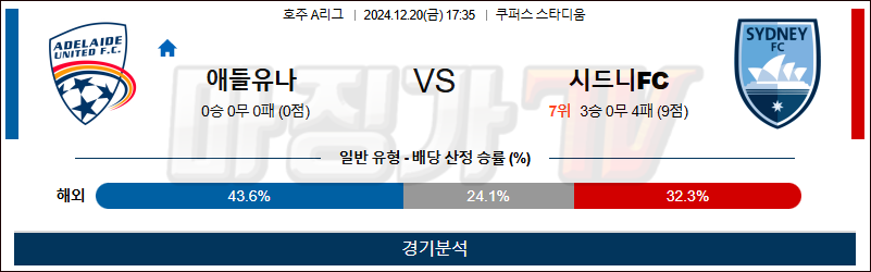 12월 20일 A리그 애틀랜타 시드니 아시아축구분석 무료중계 스포츠분석