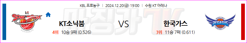 12월 20일 KBL 수원 KT 대구 한국가스공사 국내외농구분석 무료중계 스포츠분석