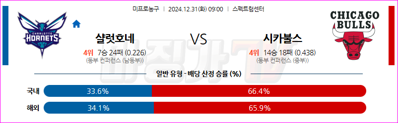 12월 31일 NBA 샬럿 호네츠 시카고 불스 미국프로농구분석 무료중계 스포츠분석