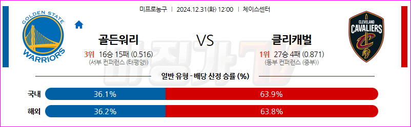 12월 31일 NBA 골든스테이트 워리어스 클리블랜드 캐벌리어스 미국프로농구분석 무료중계 스포츠분석