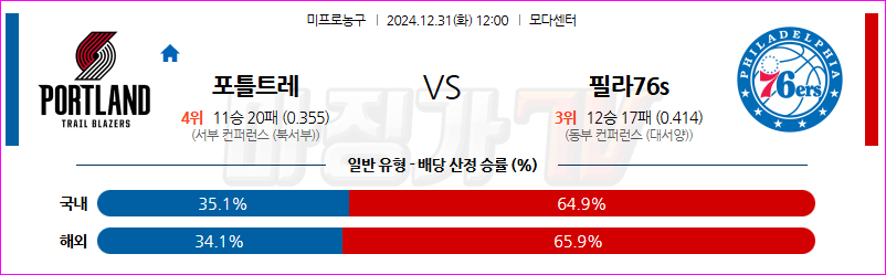 12월 31일 NBA 포틀랜드 트레일블레이저 필라델피아 76ERS 미국프로농구분석 무료중계 스포츠분석