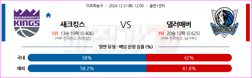 12월 31일 NBA 새크라멘토 킹스 댈러스 매버릭스 미국프로농구분석 무료중계 스포츠분석