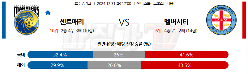 12월 31일 호주 1부 센트럴 코스트 마리너스 FC 멜버른 시티 FC 아시아축구분석 무료중계 스포츠분석