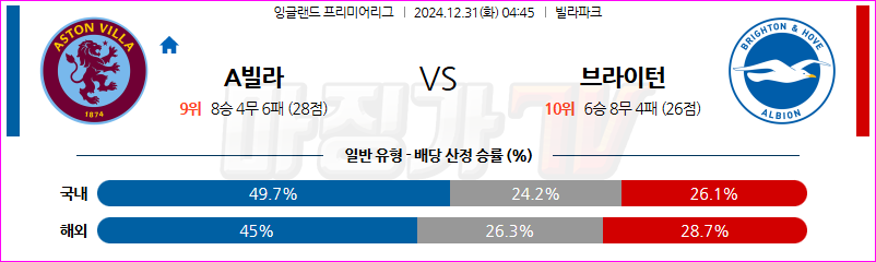 12월 31일 EPL 애스턴 빌라 브라이턴 & 호브 앨비언 해외축구분석 무료중계 스포츠분석