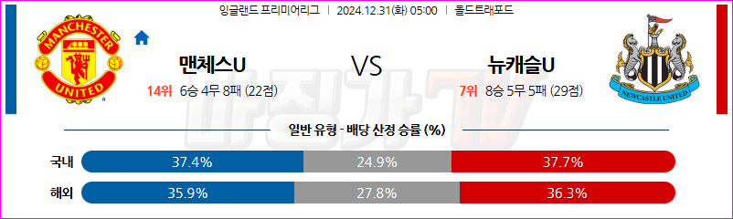 12월 31일 EPL 맨체스터 유나이티드 뉴캐슬 유나이티드 해외축구분석 무료중계 스포츠분석