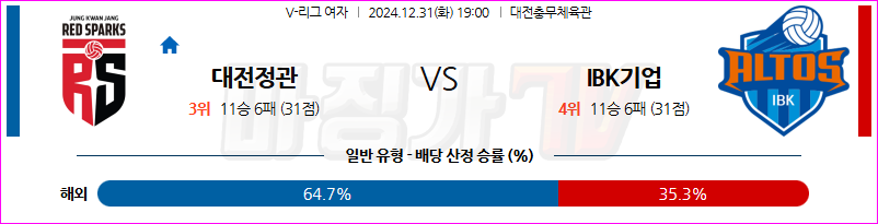 12월 31일 V-리그 여자부 정관장 IBK 기업은행 국내배구분석 무료중계 스포츠분석