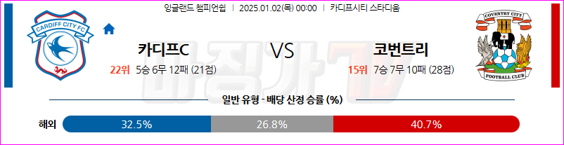 1월 2일 잉글랜드 챔피언쉽 카디프 시티 코번트리 시티 해외축구분석 무료중계 스포츠분석