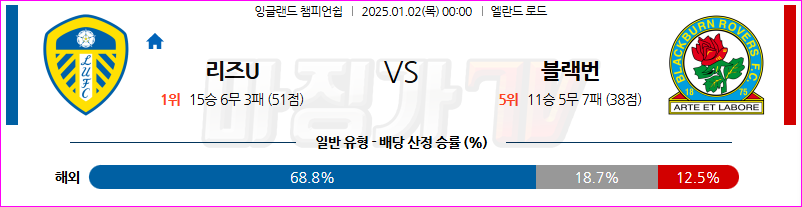 1월 2일 잉글랜드 챔피언쉽 리즈 유나이티드 FC 블랙번 로버스 해외축구분석 무료중계 스포츠분석