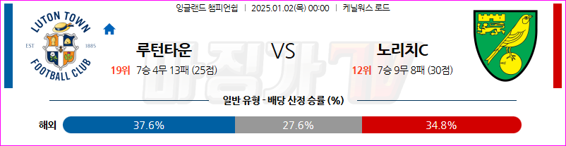 1월 2일 잉글랜드 챔피언쉽 루턴 타운 FC 노리치 시티 FC 해외축구분석 무료중계 스포츠분석