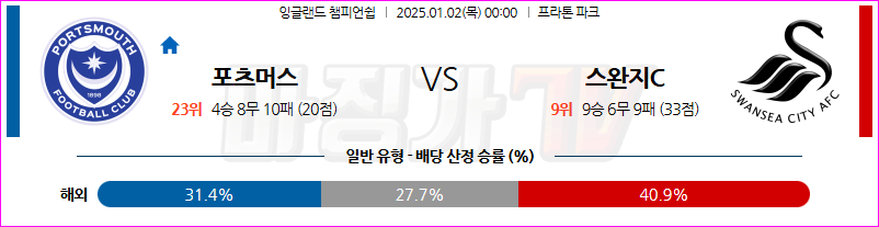 1월 2일 잉글랜드 챔피언쉽 포츠머스 FC 스완지 시티 해외축구분석 무료중계 스포츠분석