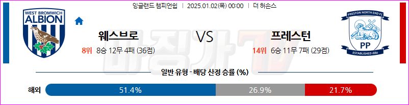 1월 2일 잉글랜드 챔피언쉽 웨스트 브로미치 앨비언 프레스턴 노스 엔드 해외축구분석 무료중계 스포츠분석