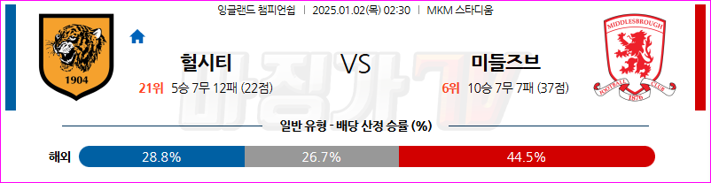 1월 2일 잉글랜드 챔피언쉽 헐 시티 AFC 미들즈브러 FC 해외축구분석 무료중계 스포츠분석