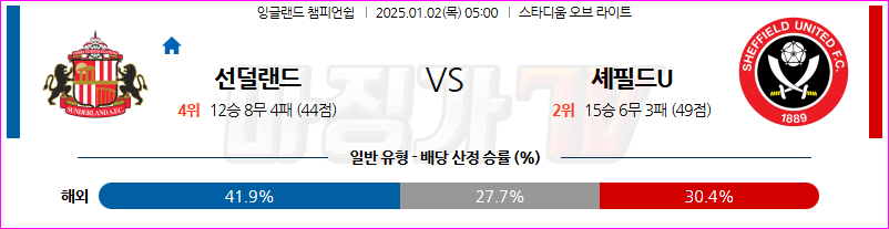 1월 2일 잉글랜드 챔피언쉽 선덜랜드 AFC 셰필드 유나이티드 해외축구분석 무료중계 스포츠분석