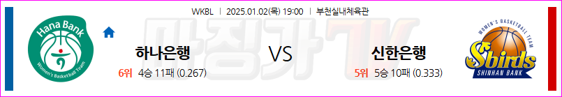 1월 2일 WKBL 하나원큐 신한은행 국내외농구분석 무료중계 스포츠분석