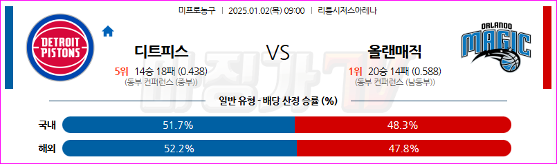 1월 2일 NBA 디트로이트 피스톤스 올랜도 매직 미국프로농구분석 무료중계 스포츠분석